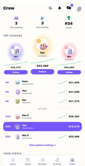 The community tab showing top traders and where you rank