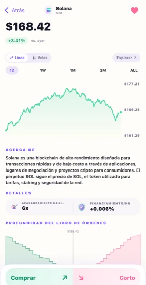 Una página de mercado con su gráfico de precios y libro de órdenes